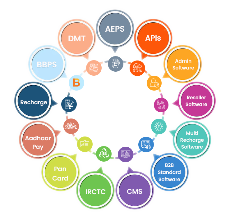 Digifintel Payment Solutions